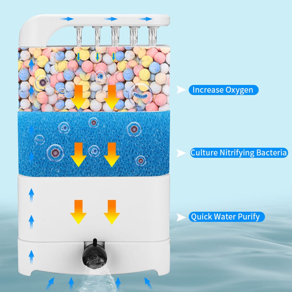 Aquarium low water turtle filter