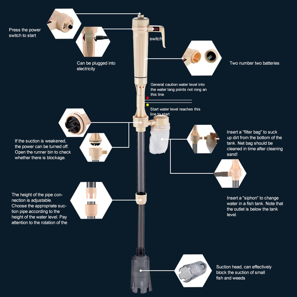Electric sand washer