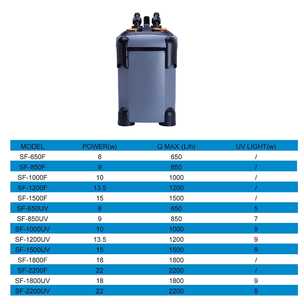 Aquarium out-of-cylinder filter