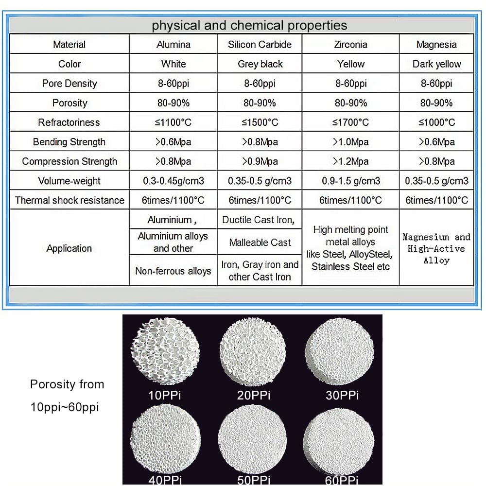 zirconia ceramic foam filter