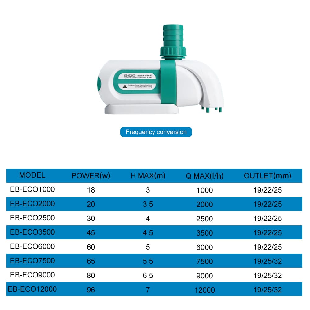Aquarium side suction variable frequency water pump
