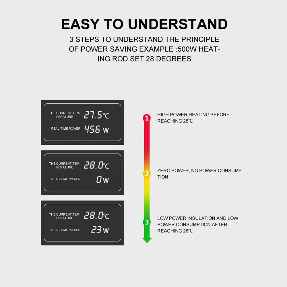 Aquarium variable frequency heater