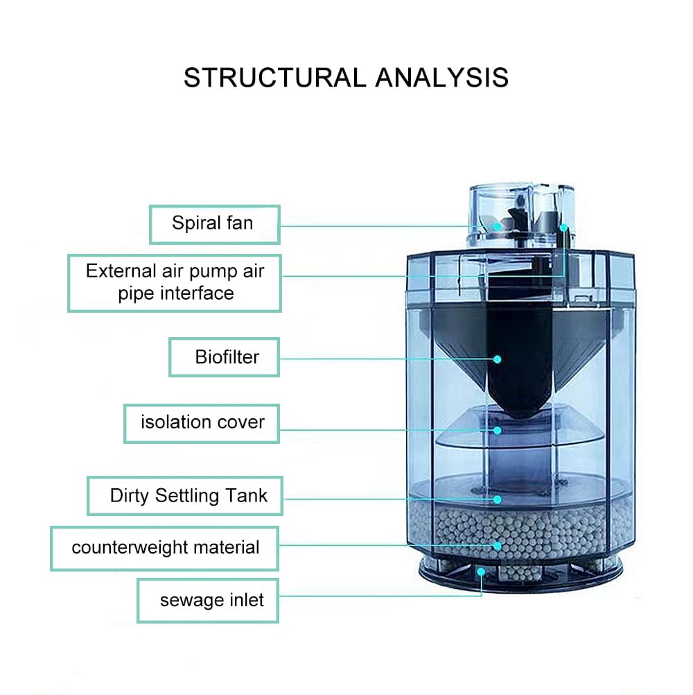 Aquarium Multifunctional Water Goblin Filter