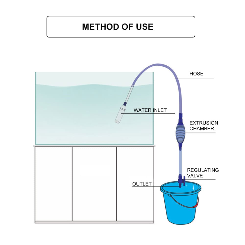 Aquarium water change siphon hose cleaning tool
