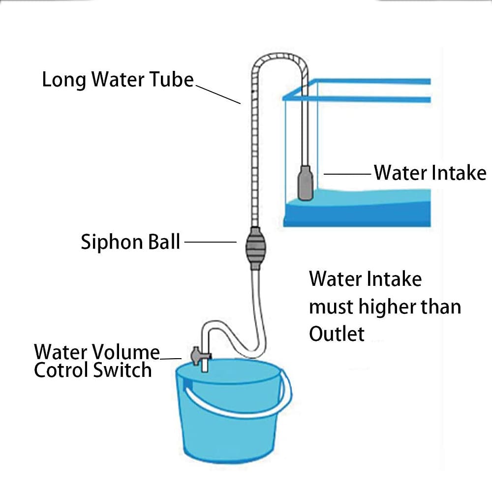 aquarium water changers