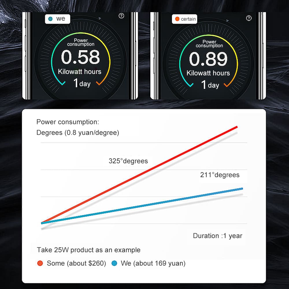 Multifunctional submersible pump for aquarium