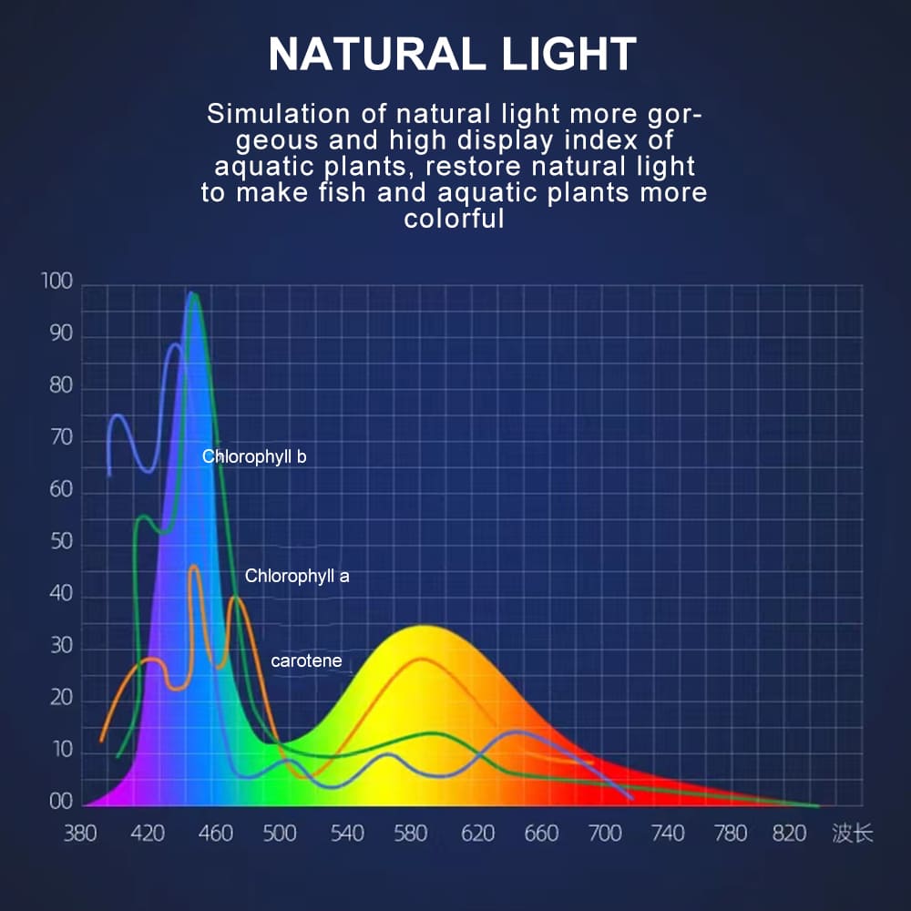 Q series plant aquarium light