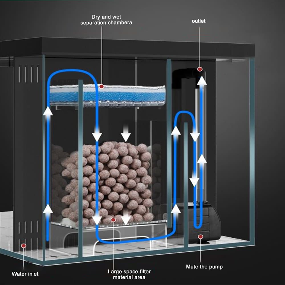Fish Tank Filter All-in-One Aquarium