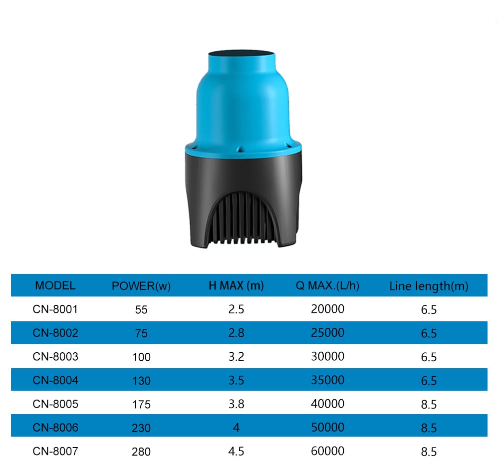 Straight-through variable frequency fish pond pump