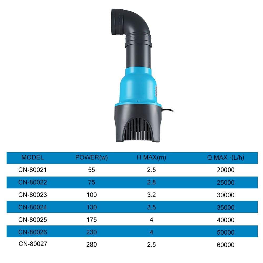 Aquarium sine wave fish pond pump