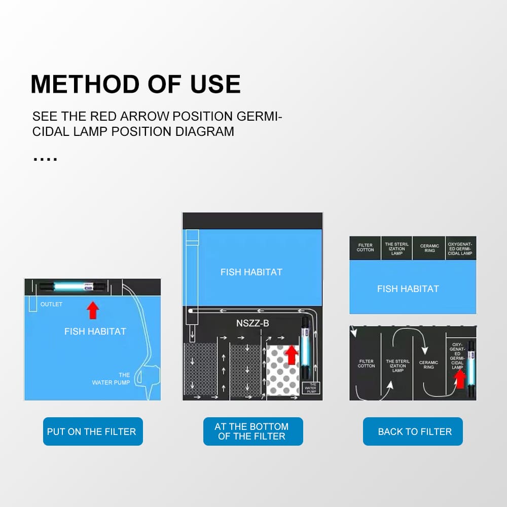 uv sterilizer aquarium