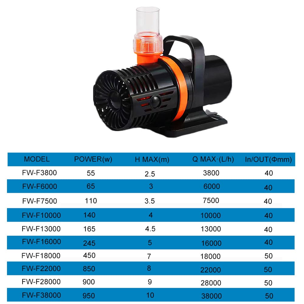 Aquarium Gardening Circulation Pump