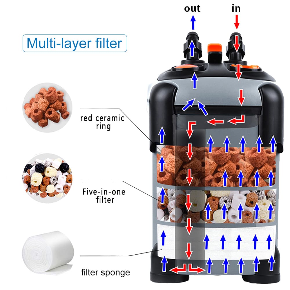 Aquarium out-of-cylinder filter