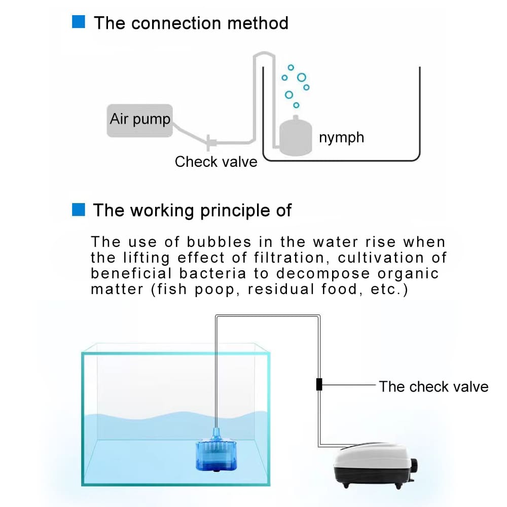 aquarium water leprechaun filter