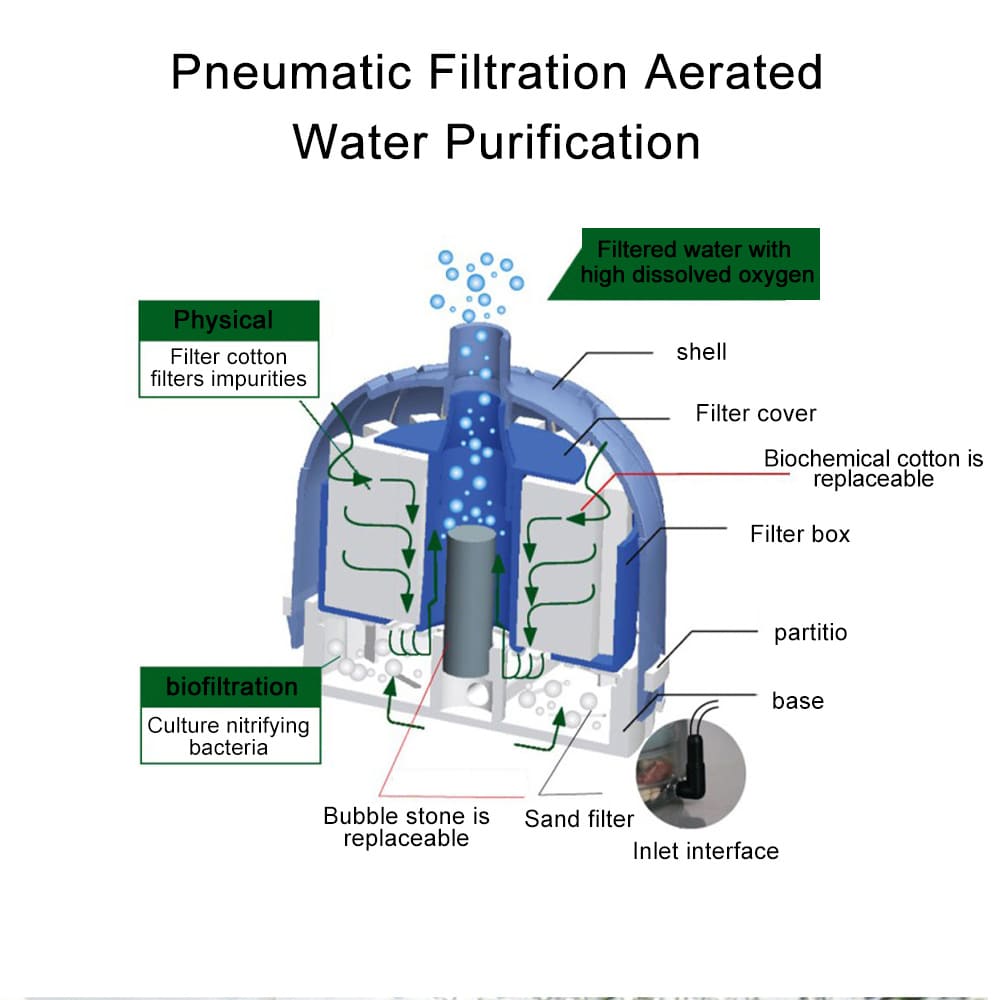 Aquarium Pneumatic Filter